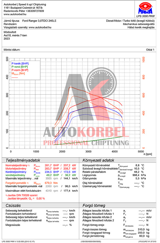 Ford Ranger chiptuning diagram optimalizálás